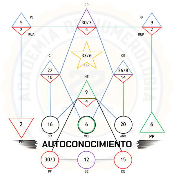 Sesión de Autoconocimiento